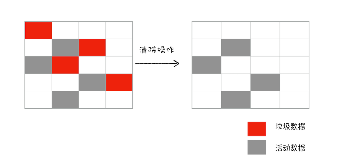 标记清除过程