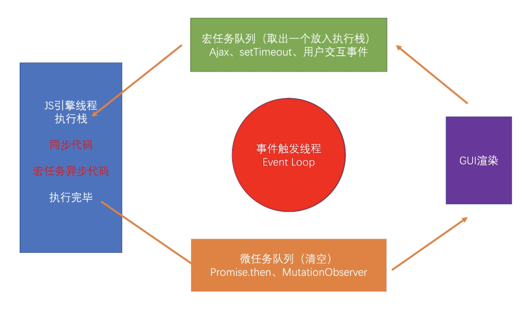 Browser-Event-Loop