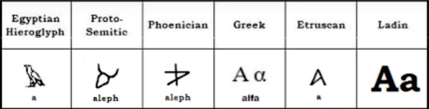 Evolution-of-A