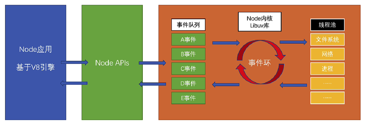 NodeJS-Event-Loop